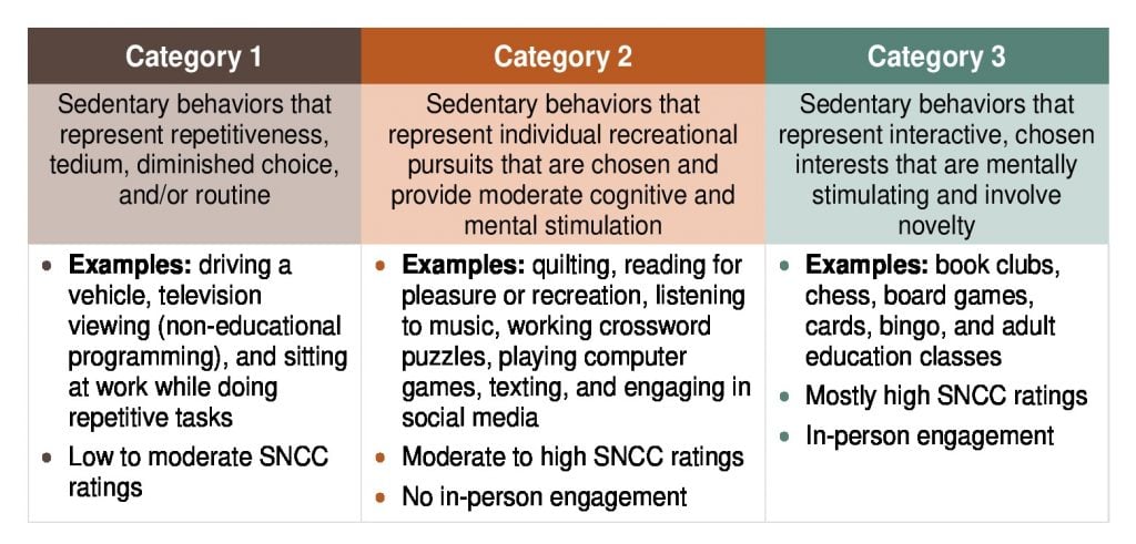 sedentary-behaviors-can-enhance-or-compromise-psychological-health-how